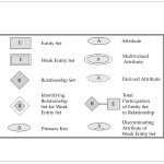 Er Relational Model   Powerpoint Slides