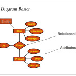 Er Relational Model   Powerpoint Slides