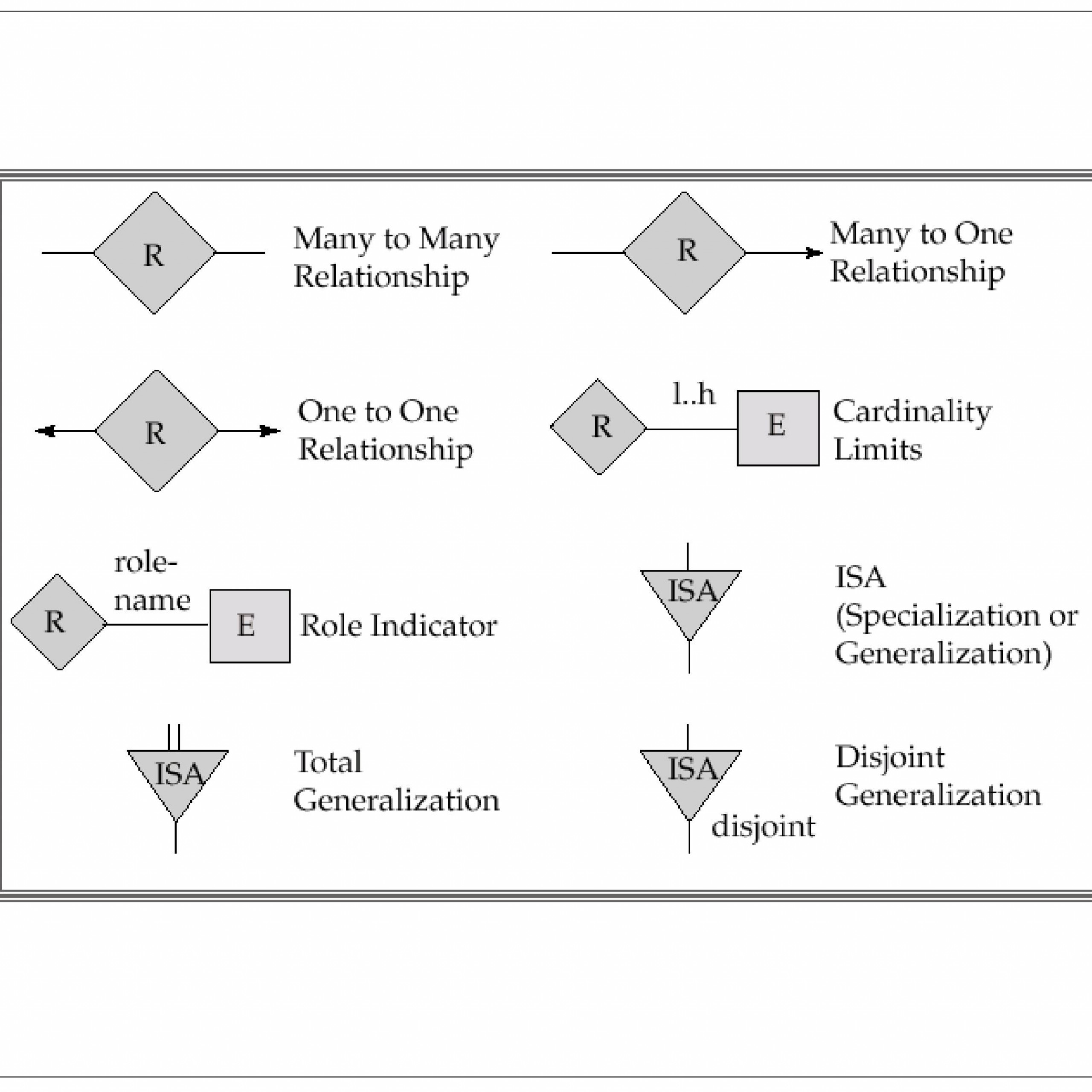 Er Relational Model - Powerpoint Slides