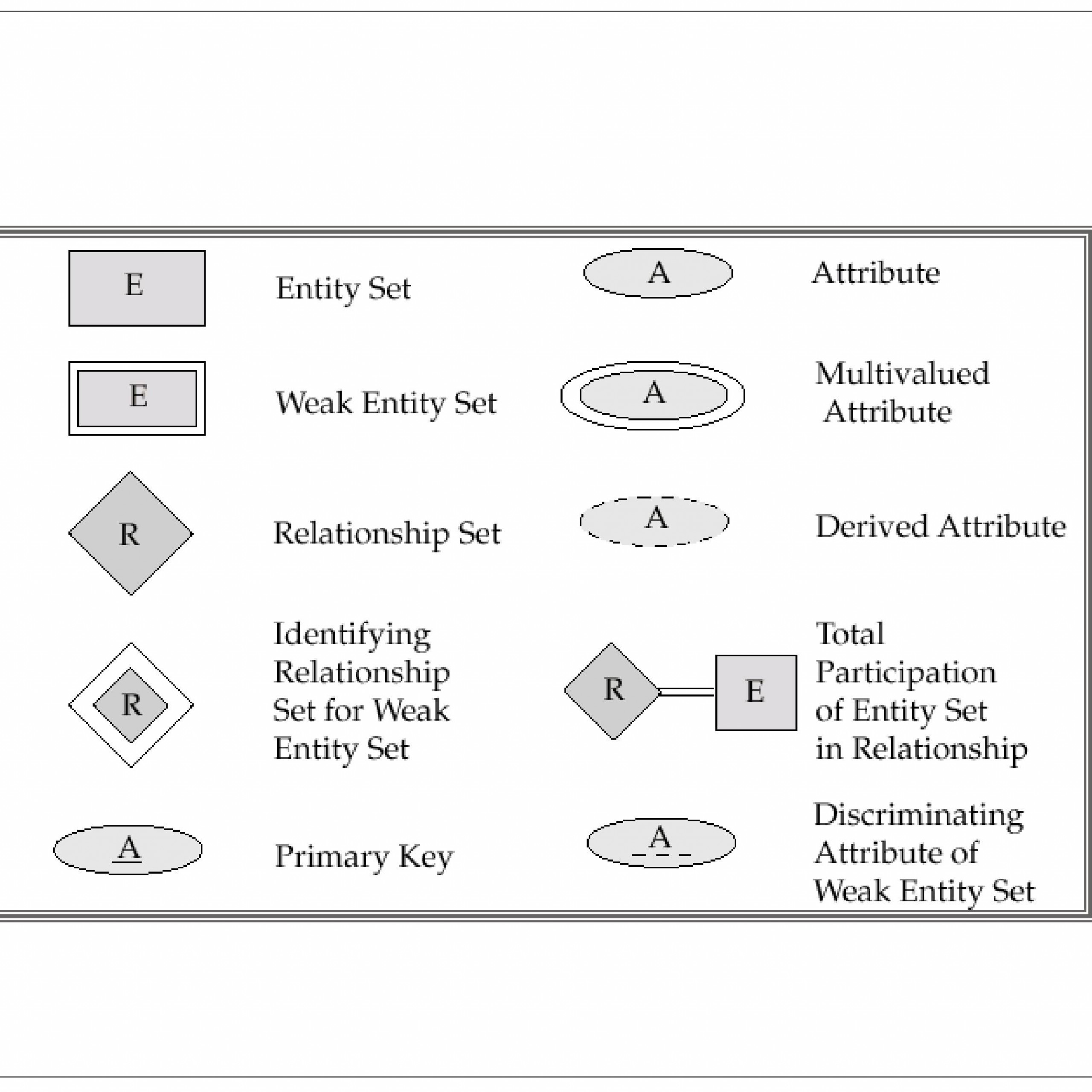 Er Relational Model - Powerpoint Slides