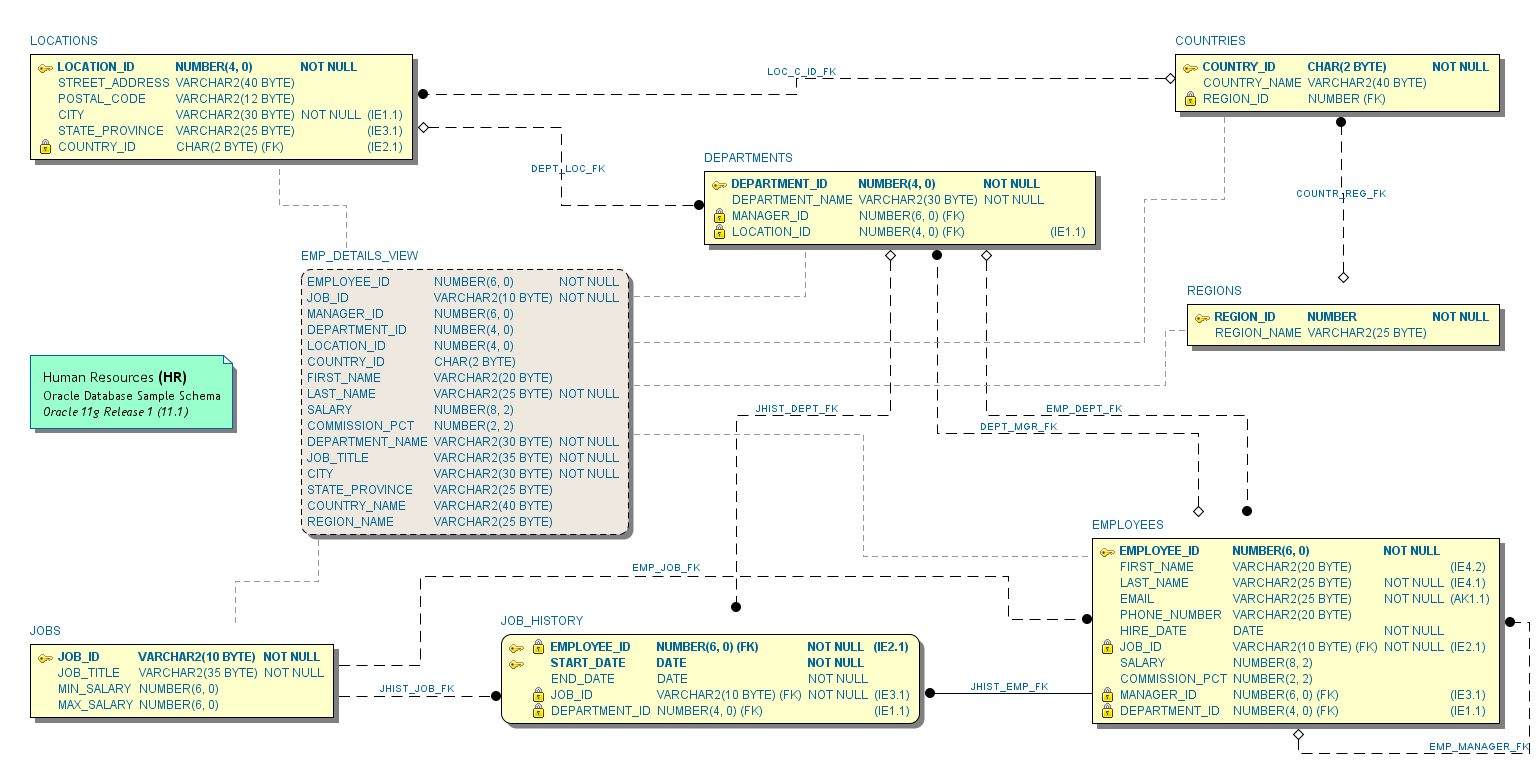 Erd Notations - Schema Visualizer For Oracle Sql Developer
