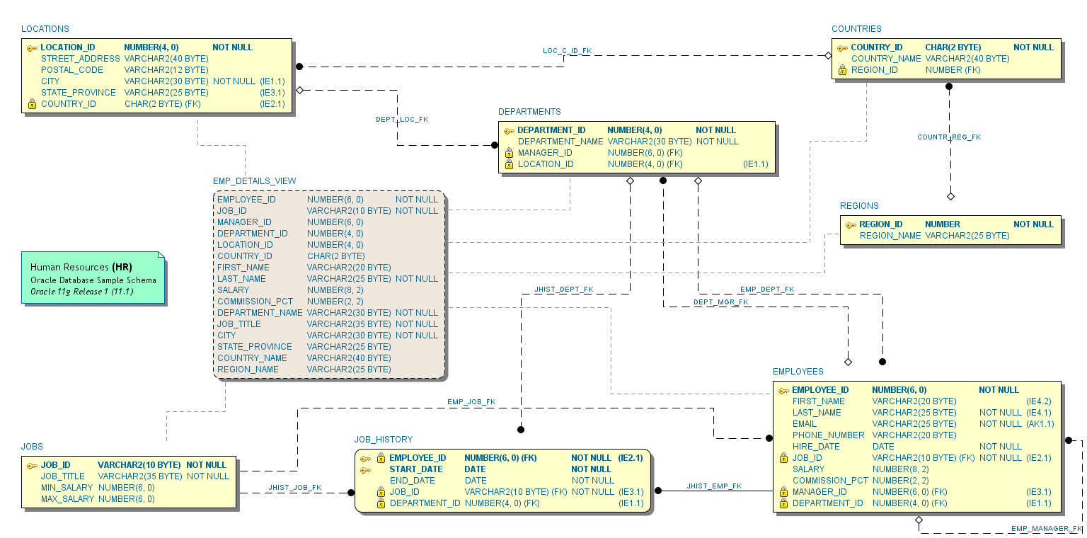 erd-notations-schema-visualizer-for-oracle-sql-developer