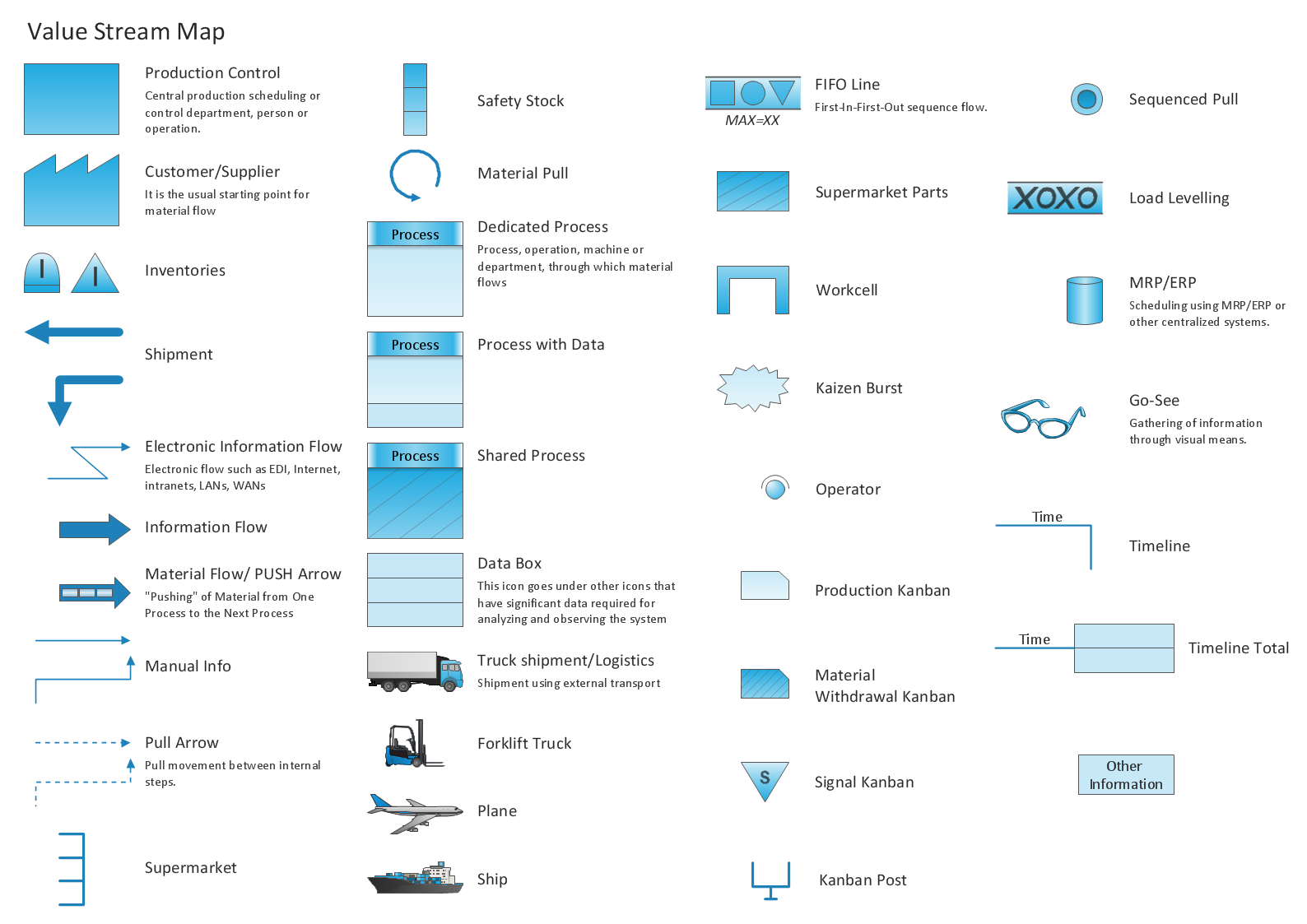 Erd Symbols And Meanings