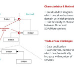 Erdiagram Hashtag On Twitter