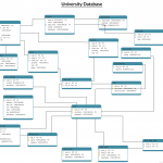 Eve Online Database Diagram Full Hd Version Database Diagram