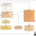 Event Management System (Er Diagram) In 2020 | Event