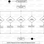 Exam Seating Management System Uml Diagram | Freeprojectz