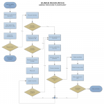 Example Image: Flowchart Example   Hiring Process | Process