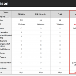 Exerd Data Modeling | Eclipse Plugins, Bundles And Products