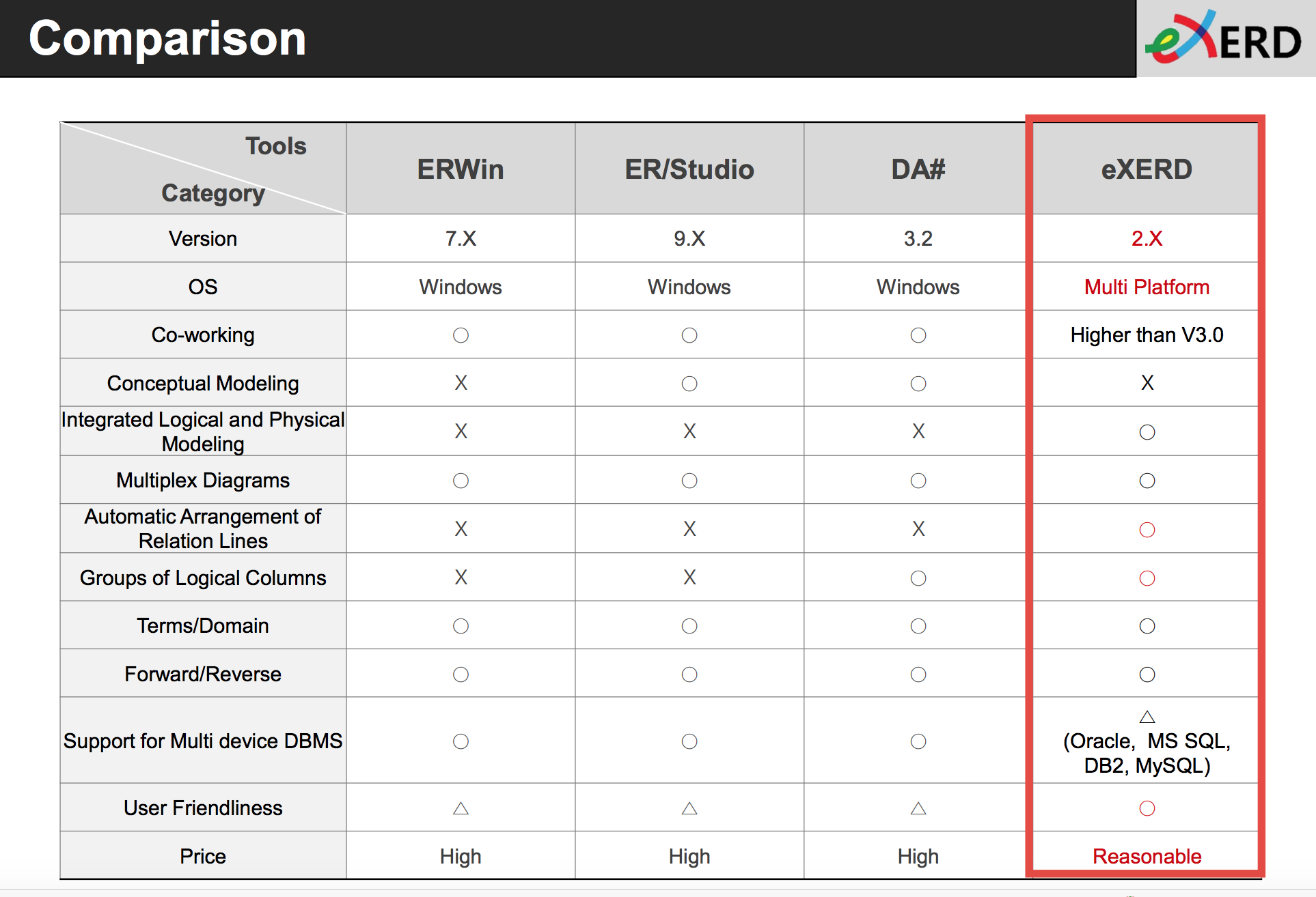 Exerd Data Modeling | Eclipse Plugins, Bundles And Products