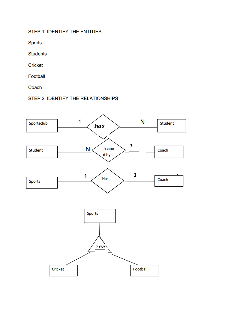 Extended E-R Diagram For Sports Club(S5Cs2 Roll No 34) | Lbs