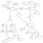 Extended Er Diagrams | Lbs Kuttipedia