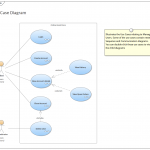 ? [Diagram In Pictures Database] Er Diagram Of Online