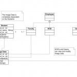 Face Recognition Based Lecture Attendance System