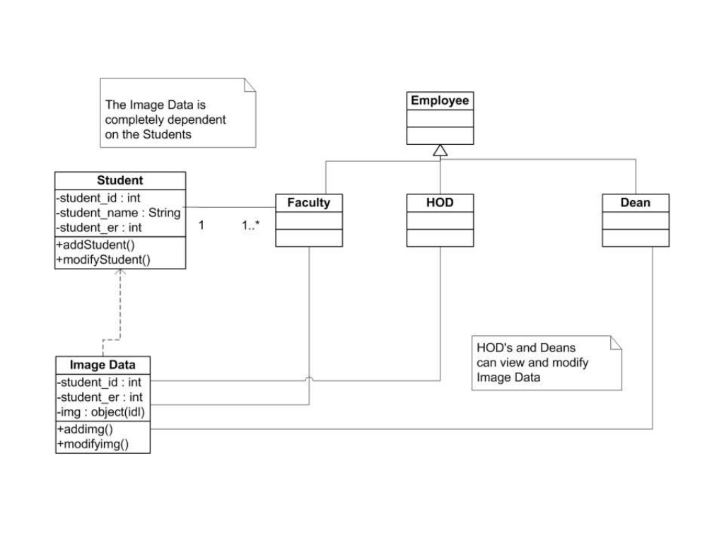 Face Recognition Based Lecture Attendance System