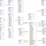 Facebook Database Design?   Stack Overflow