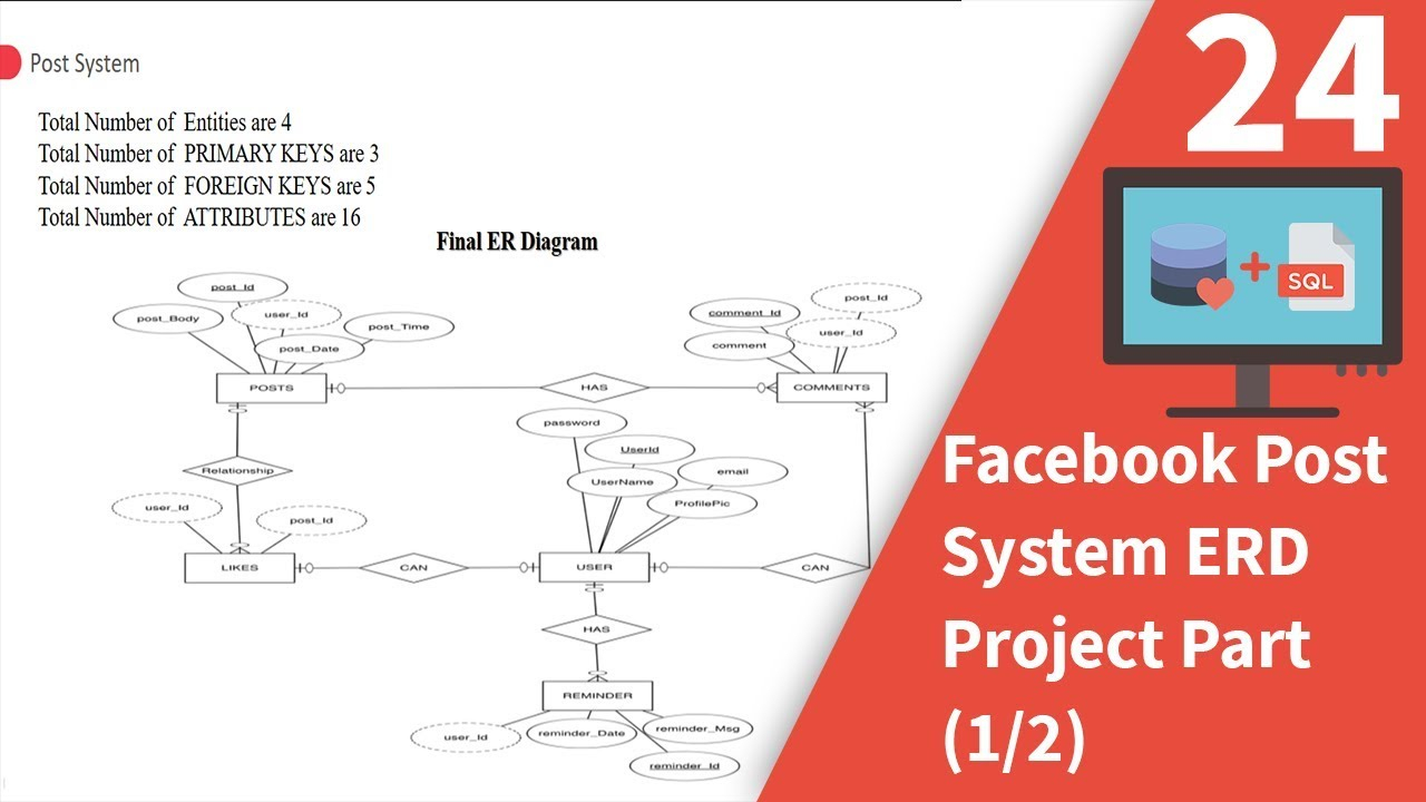 Facebook Post System Erd Project Part (1/2)