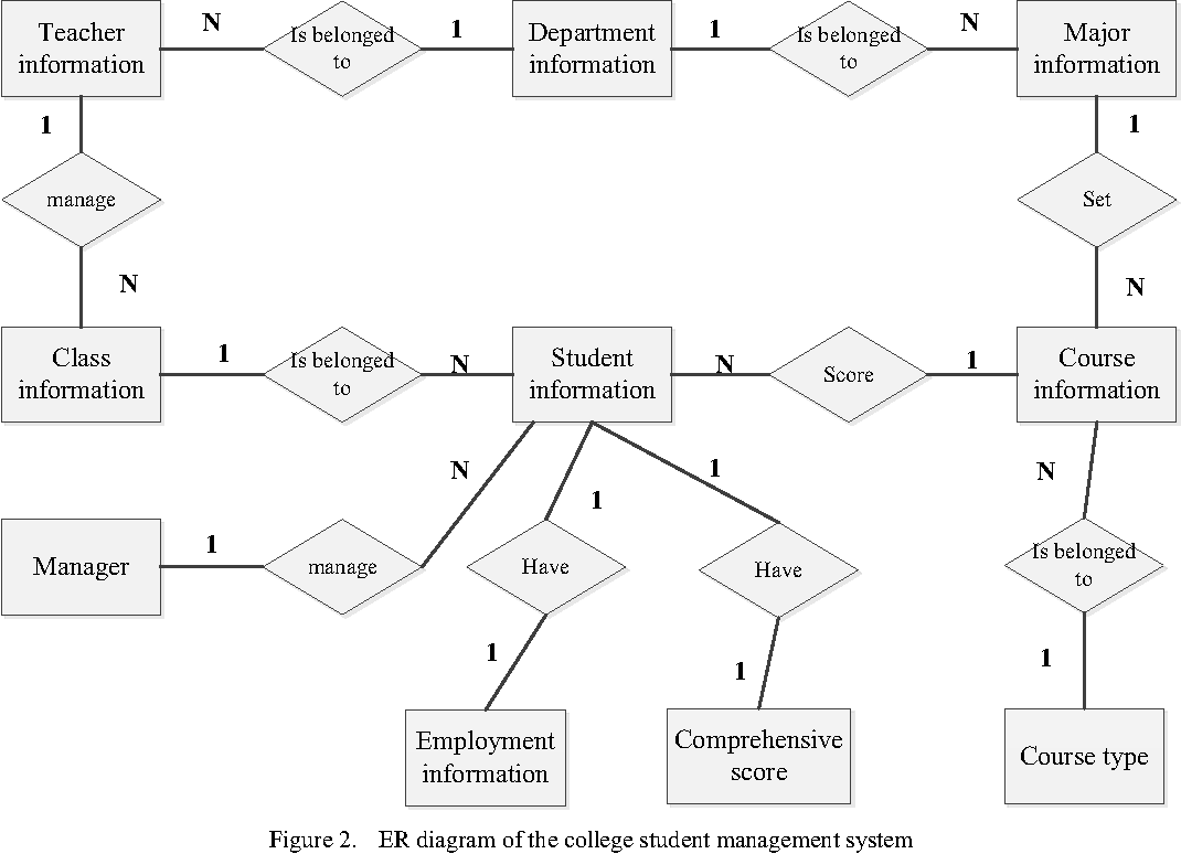 er diagram for college management system pdf