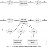 Figure 2 From College Student Management System Design Using