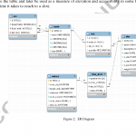 Figure 2 From Warehouse Operations Data Structure (Wods): A