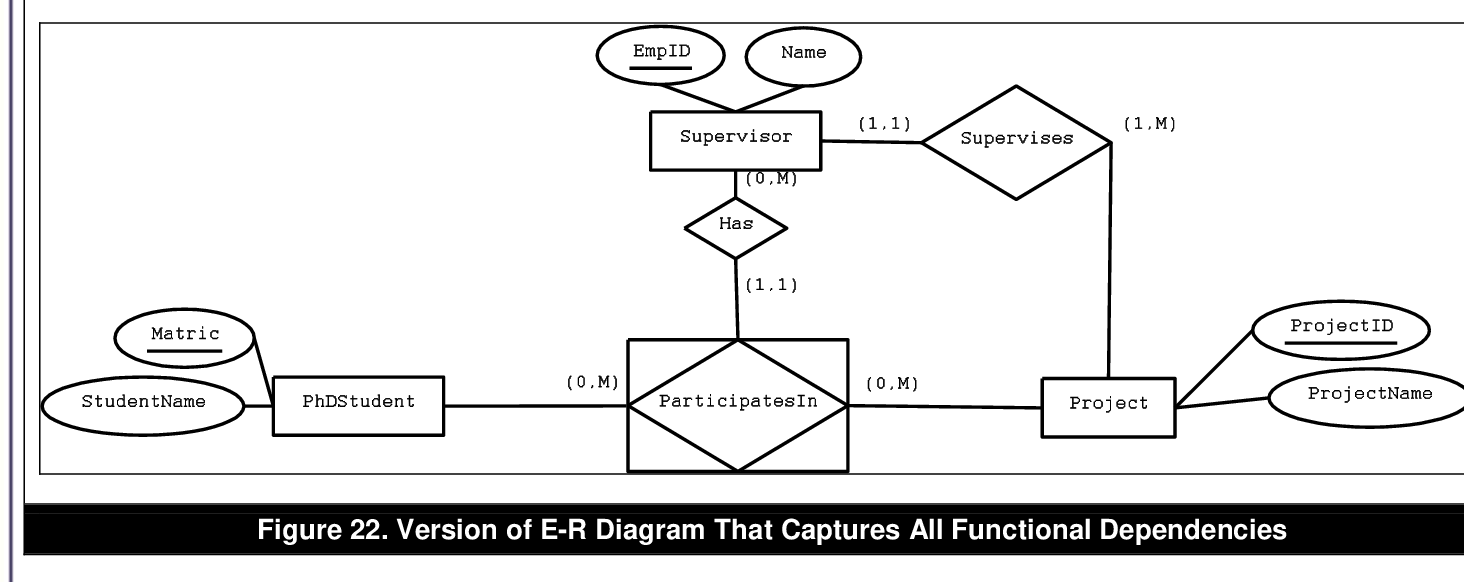 Figure 22 From Issues And Guidelines In Modeling