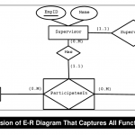 Figure 22 From Issues And Guidelines In Modeling