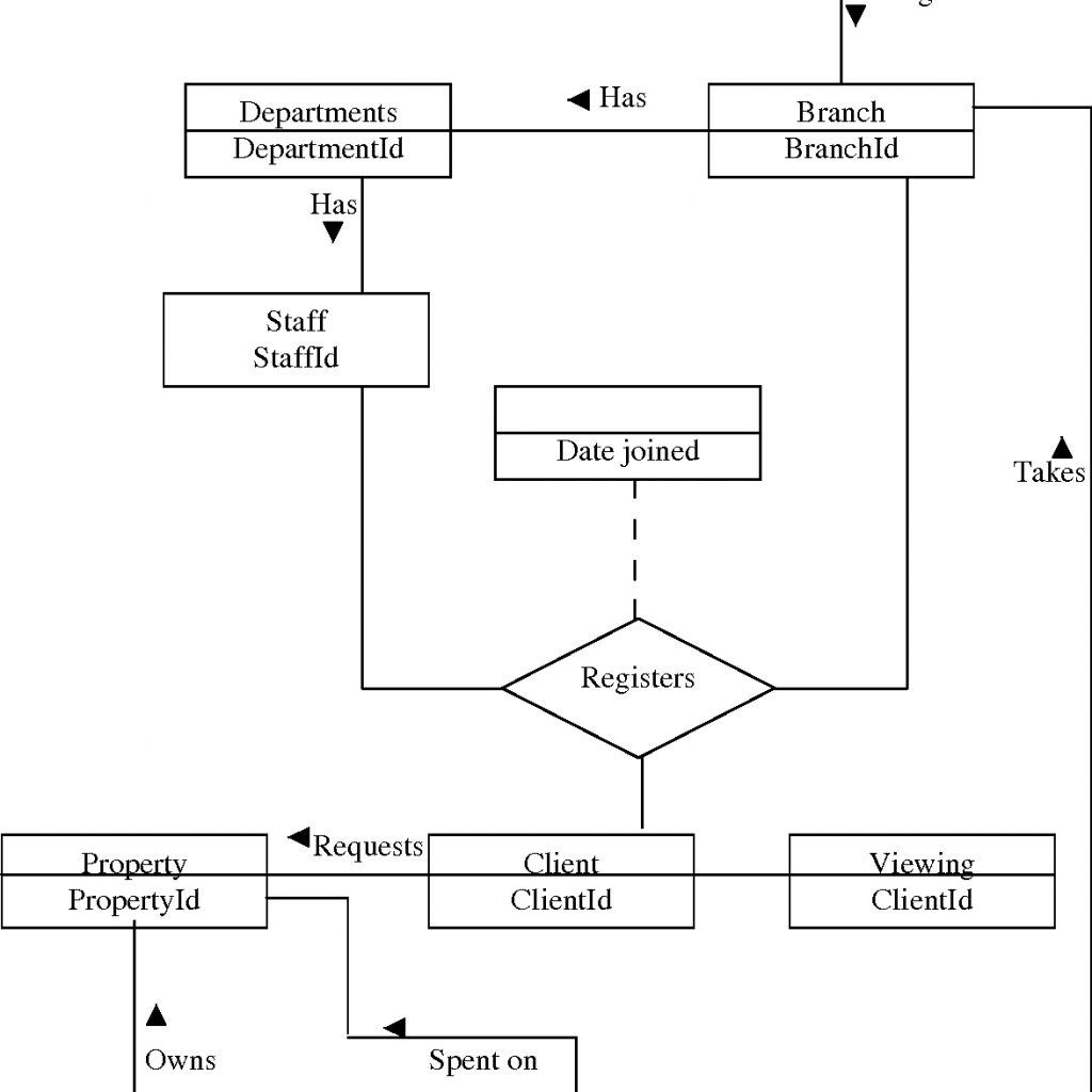 Figure 3 From A Real Estate Management Information System ...