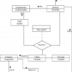 Figure 3 From A Real Estate Management Information System