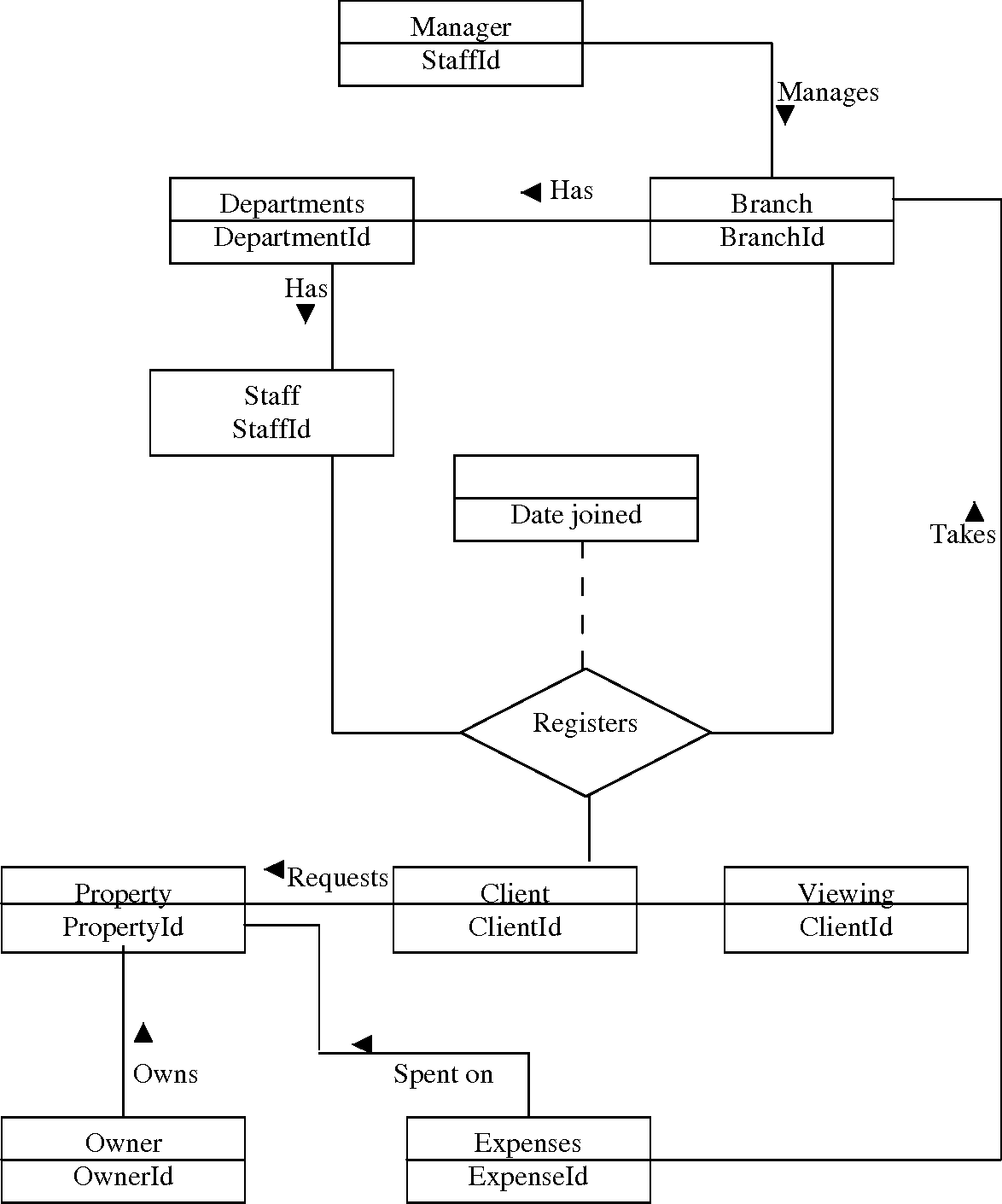 Figure 3 From A Real Estate Management Information System