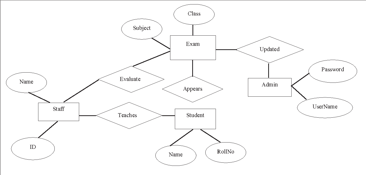 Er Diagram For Web Application