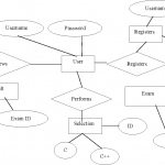 Figure 3 From Web Database Testing Using Er Diagram And