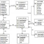 Figure 4.15 From Fingerprint Recognition Student Attendance