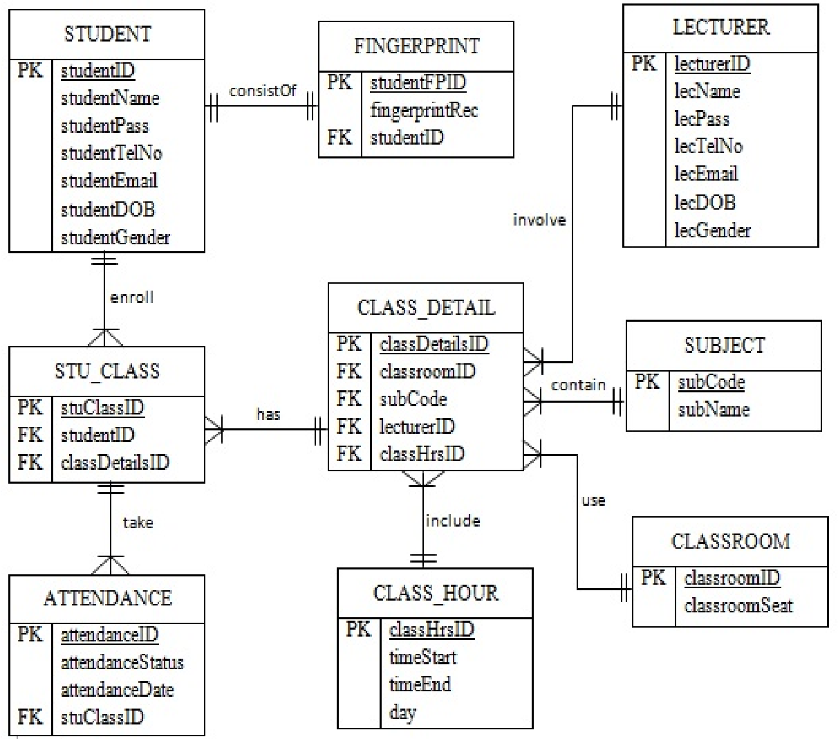 Er Diagram For Student Attendance Management System