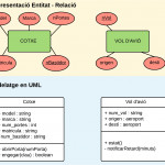 File:difference Between Uml And Er Diagram   Wikimedia