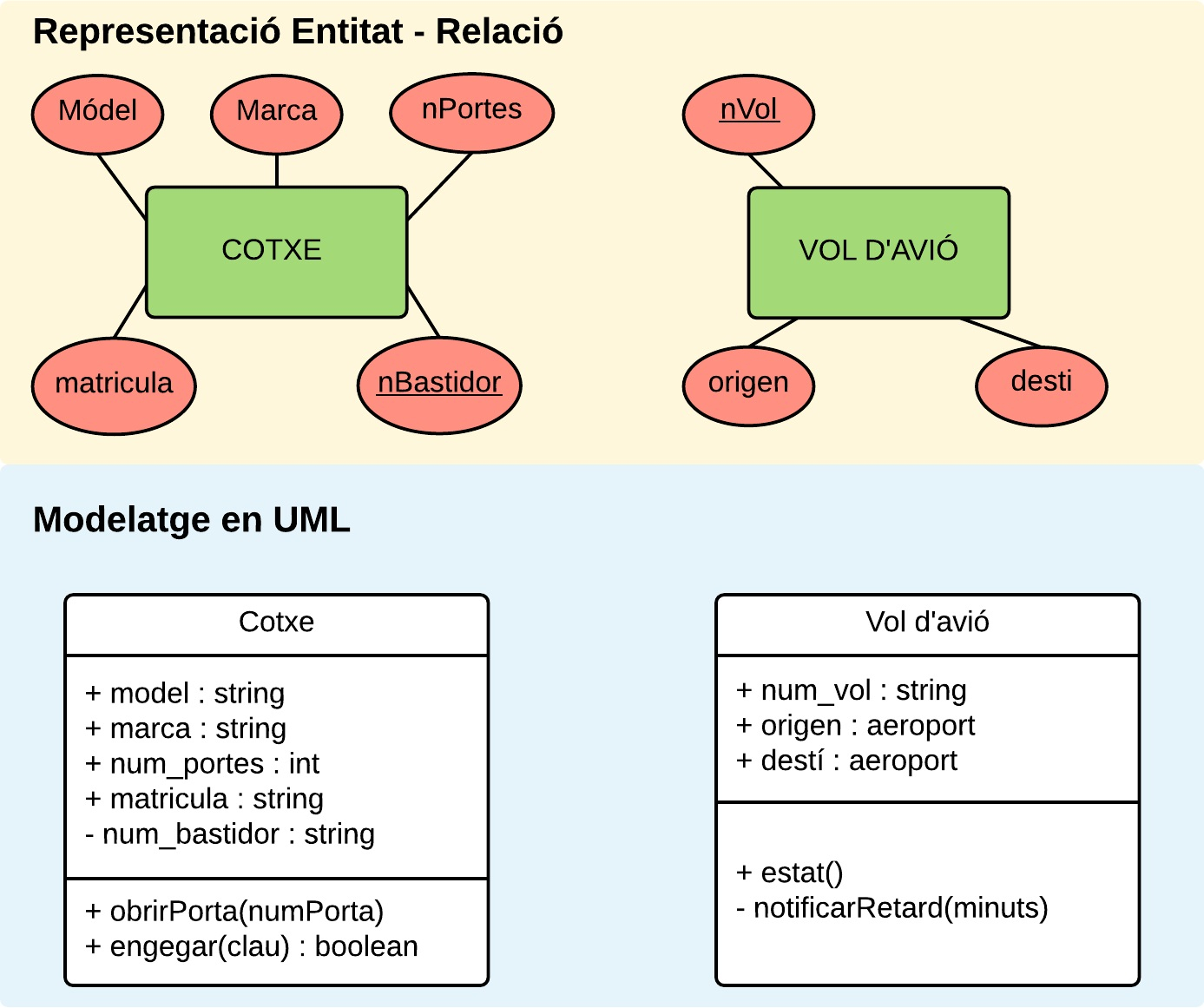 File:difference Between Uml And Er Diagram - Wikimedia