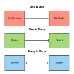 File:entity Relationship Diagram Examples   Wikimedia