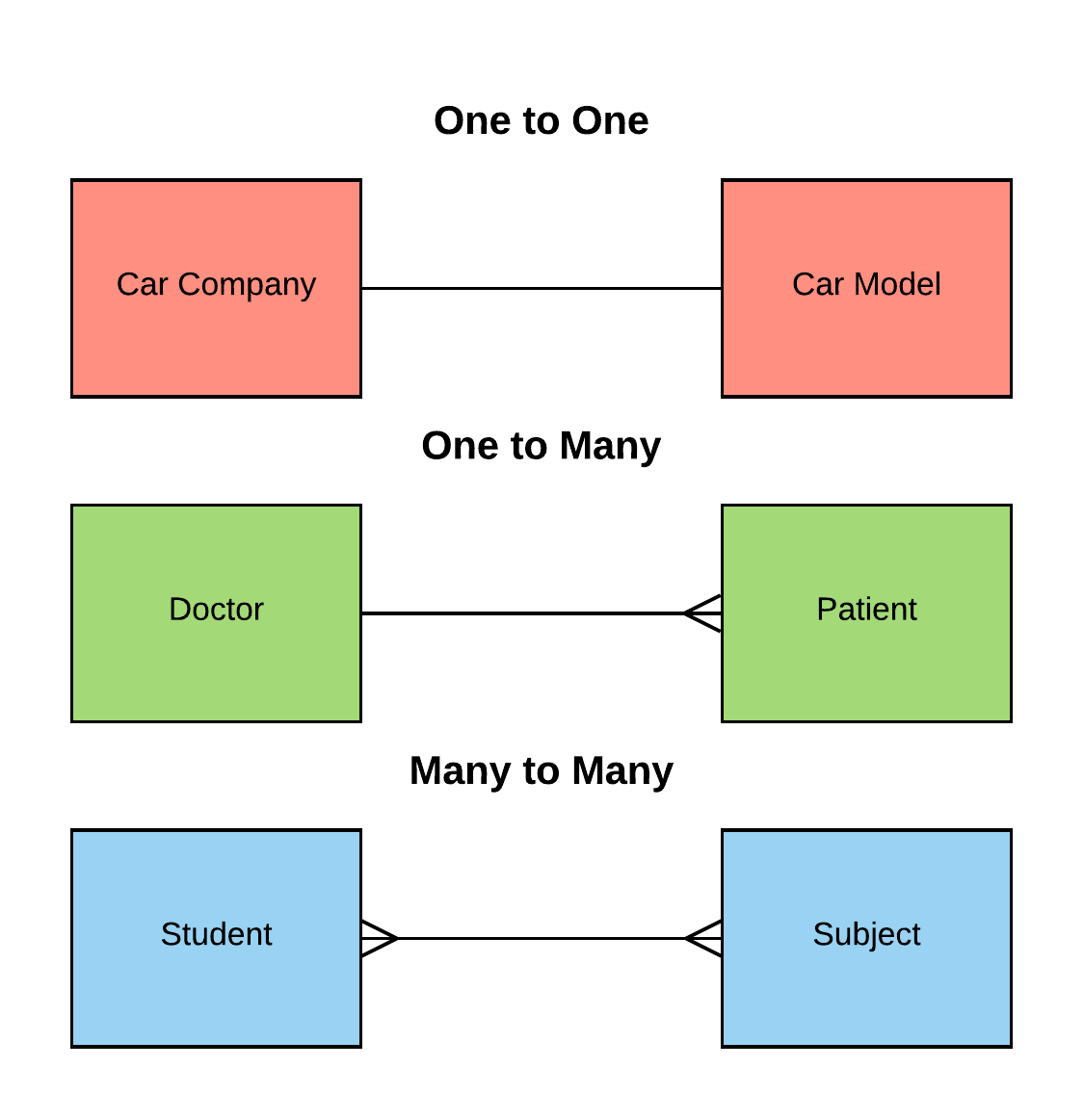 Entity Relationship Diagram Example One To Many Wiring Diagram Schemas ...