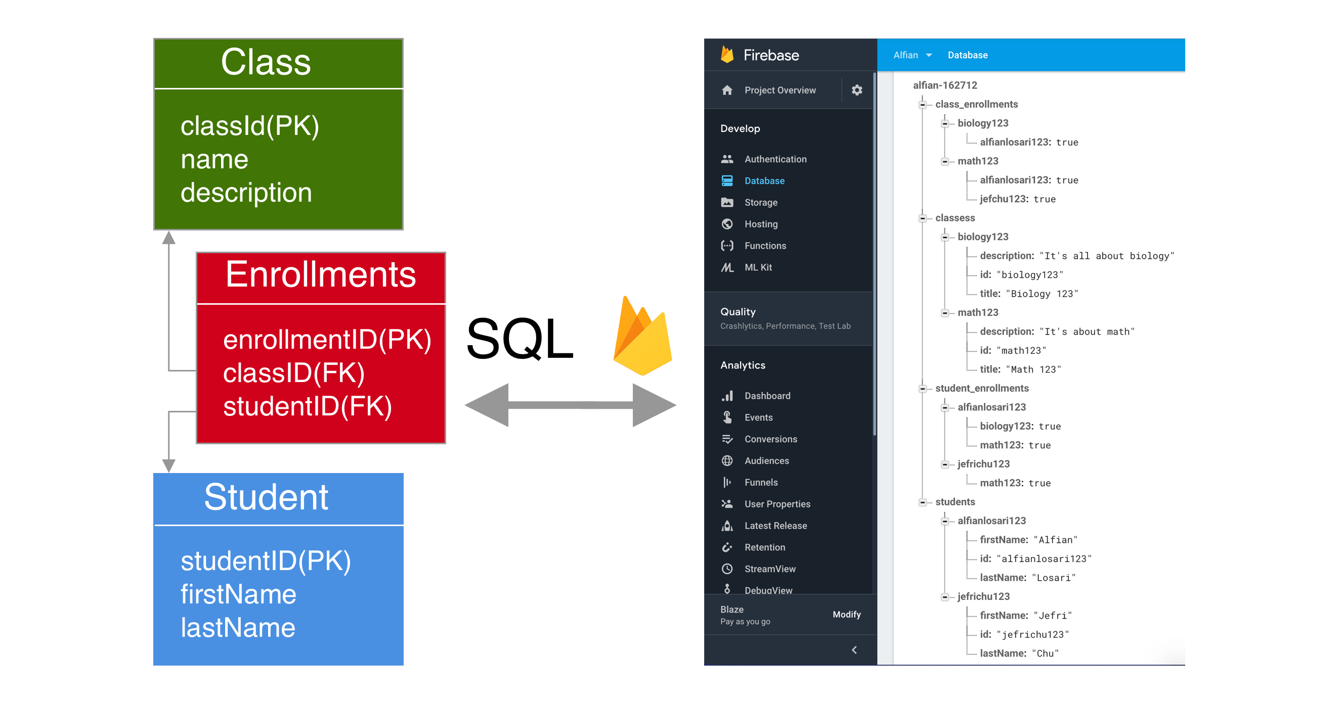 Firebase Realtime Database Many To Many Relationship Schema