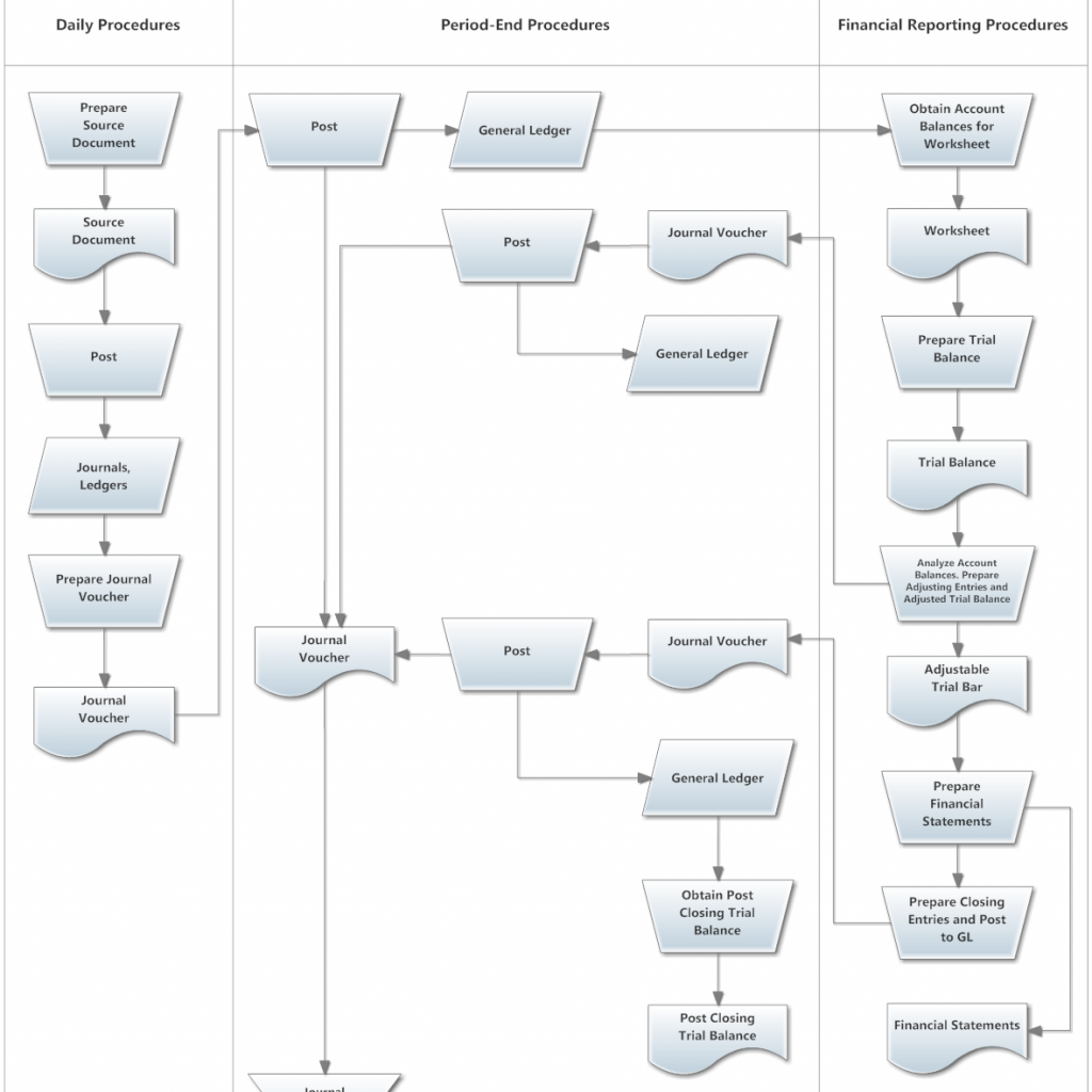 Example Process Flow Chart Sexiz Pix 1287