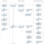 Flowchart Types | Smartdraw | Accounting Process, Process