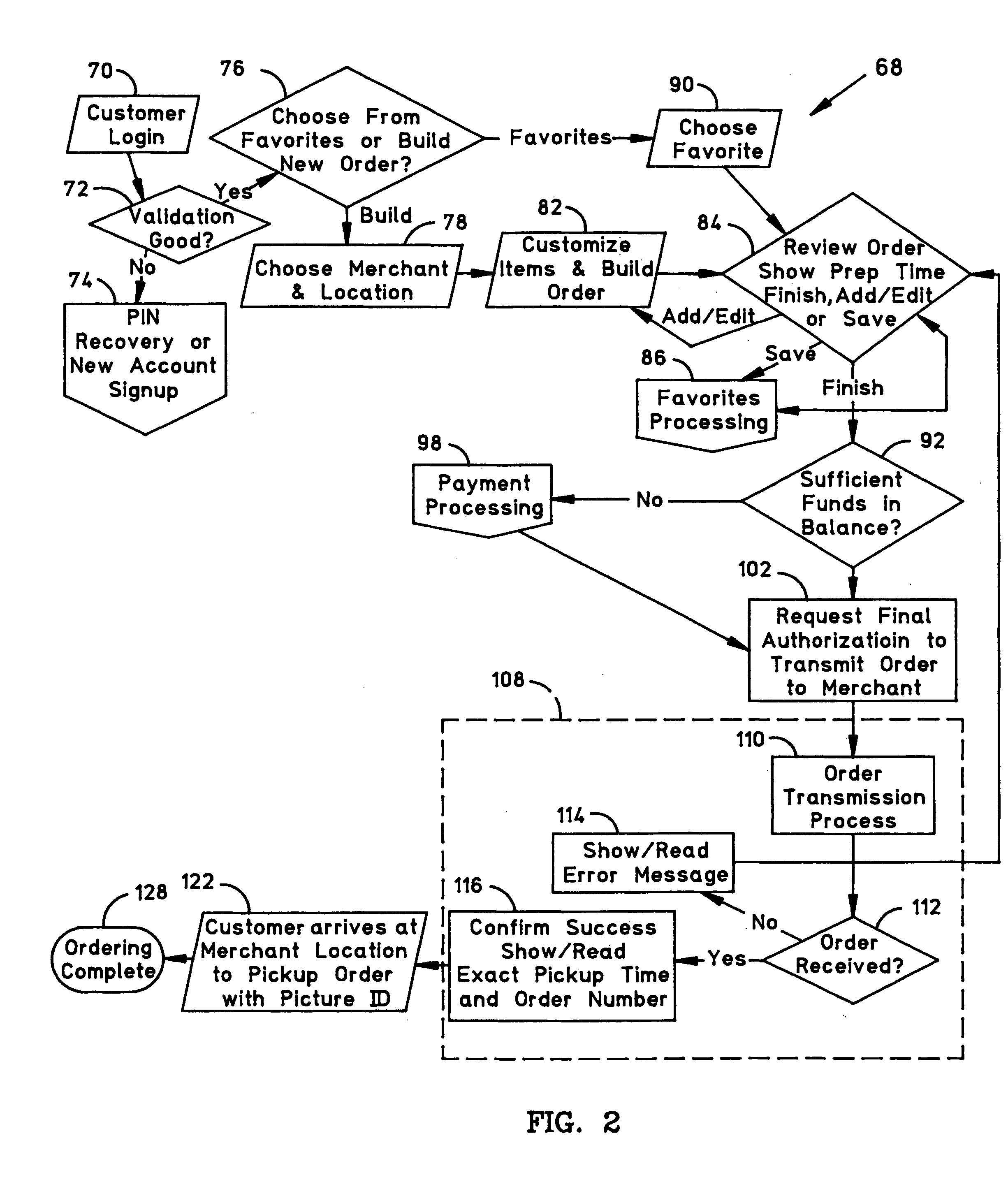 Flowchart Of Online Food Delivery System Makeflowchart The Best