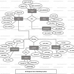 Form Publishing System Er Diagram | Freeprojectz