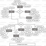 Forum System Er Diagram | Freeprojectz