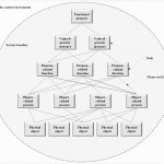 Frontiers | Sports Organizations As Complex Systems: Using