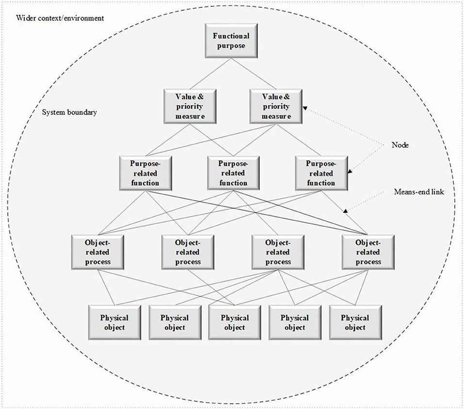Frontiers | Sports Organizations As Complex Systems: Using