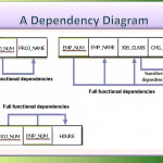 Functional Dependencies   Ppt Download