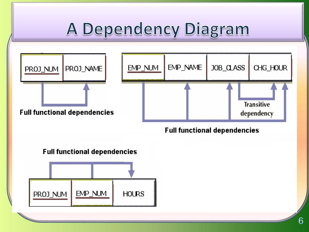 define functional dependency in maths