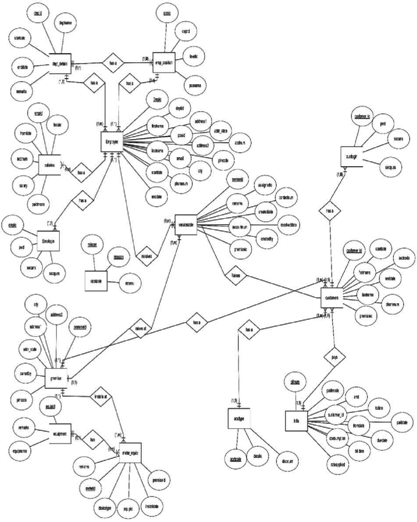 General Er Diagram (Generated Through Erd Plus) | Download