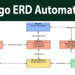 Generate Erd With Django Extensions Automatically