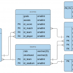 Github   Plkpiotr/soccer League: Simple Database Regarding A